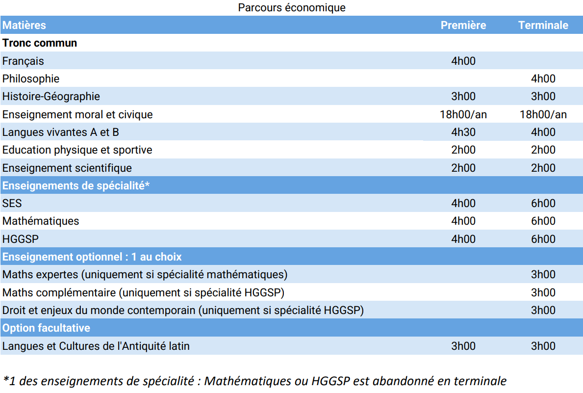 Horaires Parcours Économique