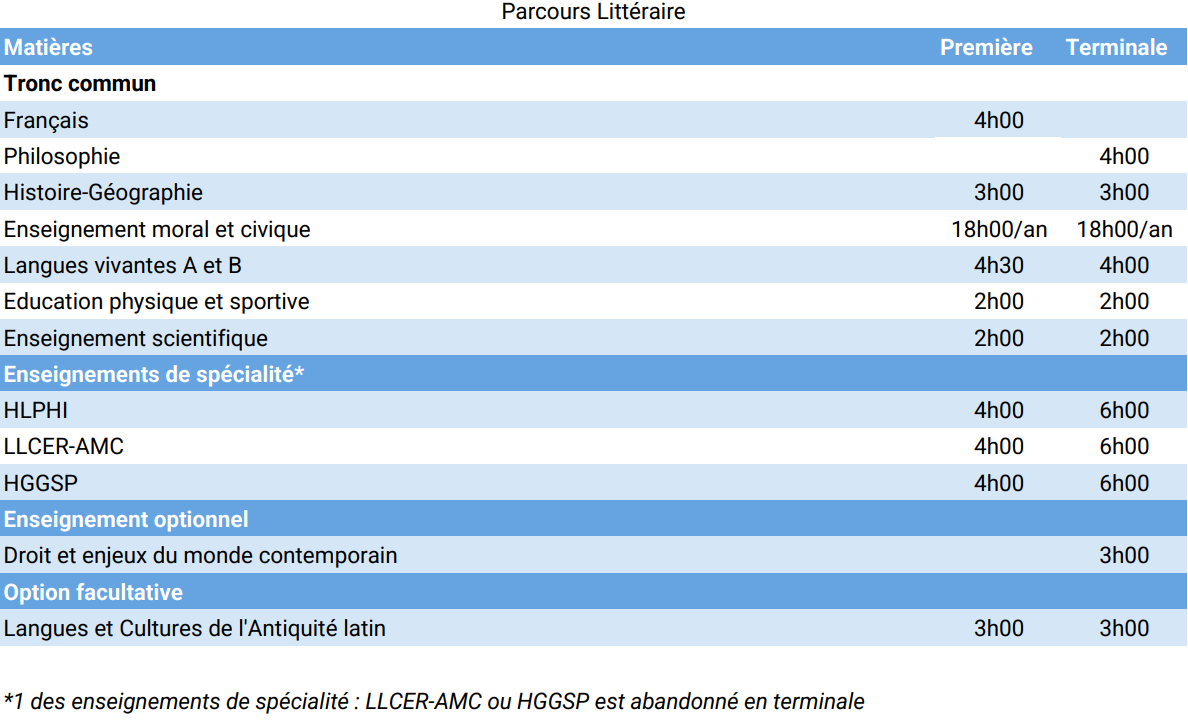 Horaires Parcours Humanités