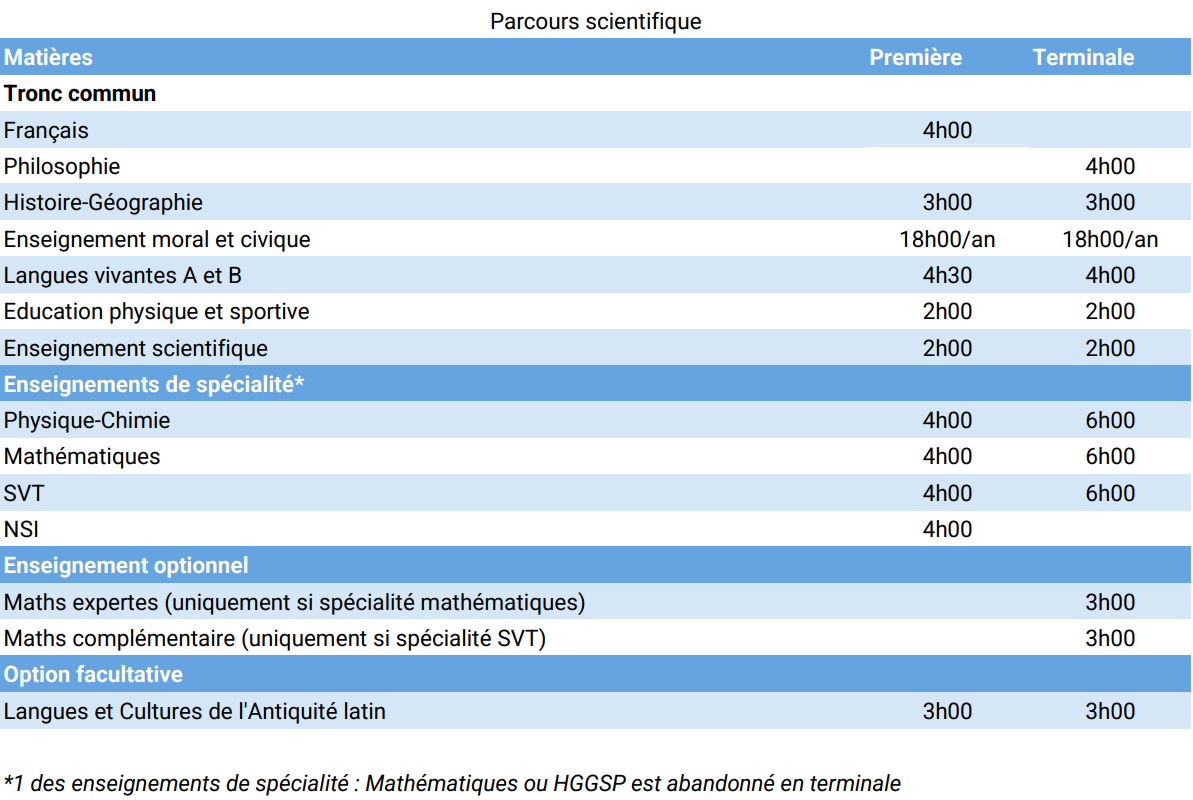 Horaires Parcours Scientifique