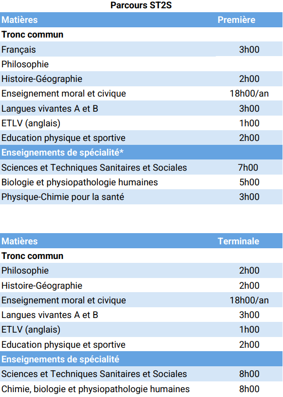 Horaires Parcours ST2S