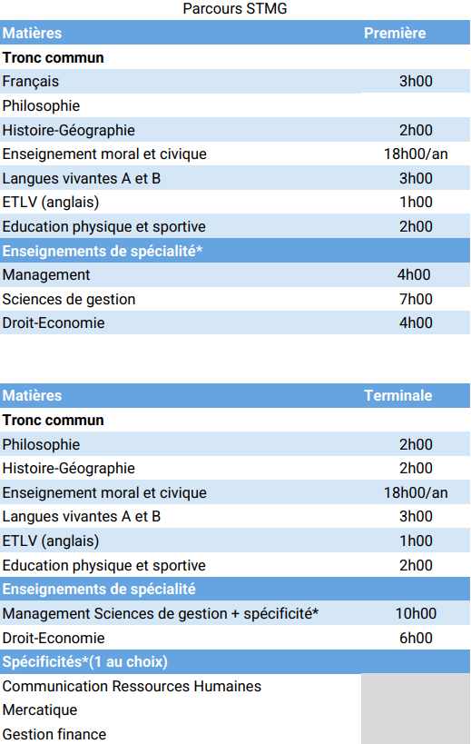 Horaires Parcours STMG